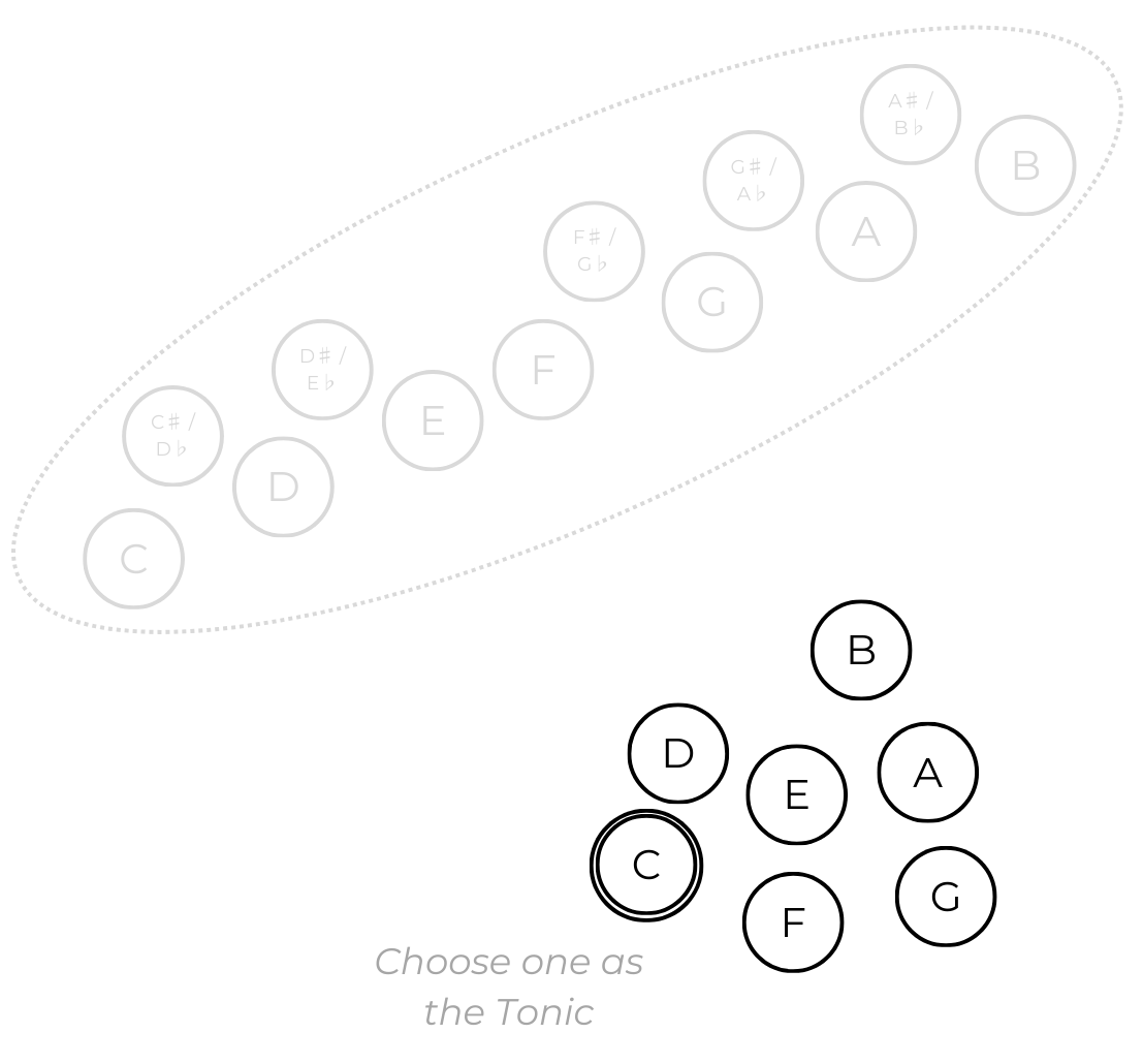 Select a tonic note